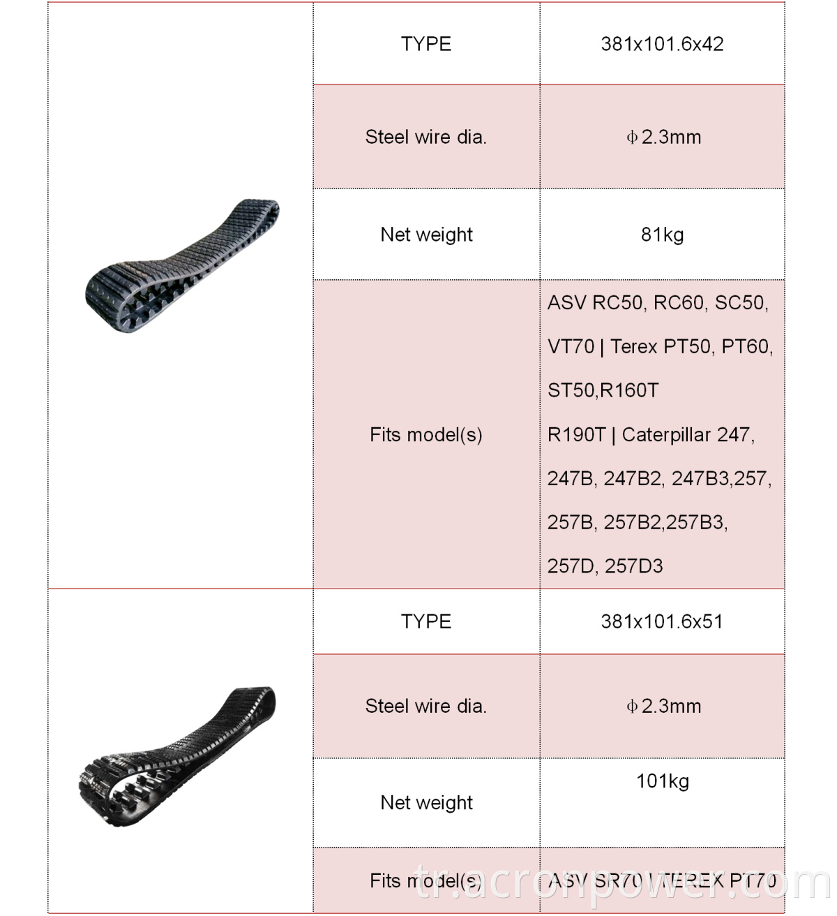 Abrasion Resistant Agriculture Rubber Tracks